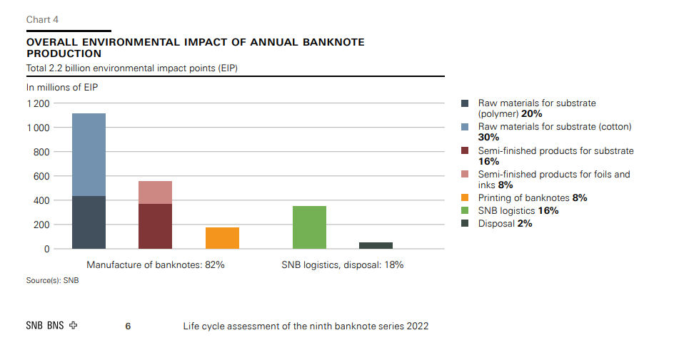 Impact Of Annual Banknote
