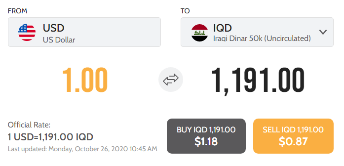 Online Currency Converter US Dollar To Iragi Dinar